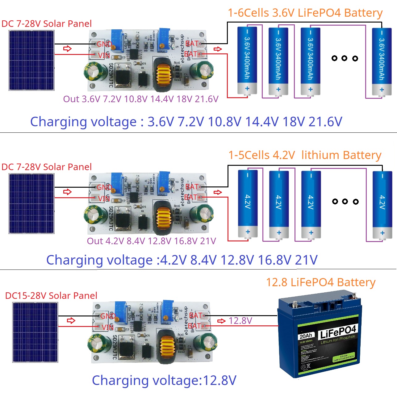 Модуль контроллера заряда от с – обзор и цена Li Ion Charger Module