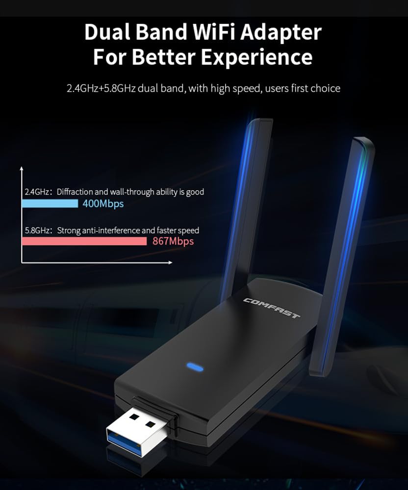CF-924AC V2 1300 Мбит/с двухди – обзор и цена Antenna 2.4Ghz